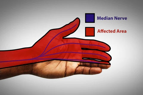 hand grip routine