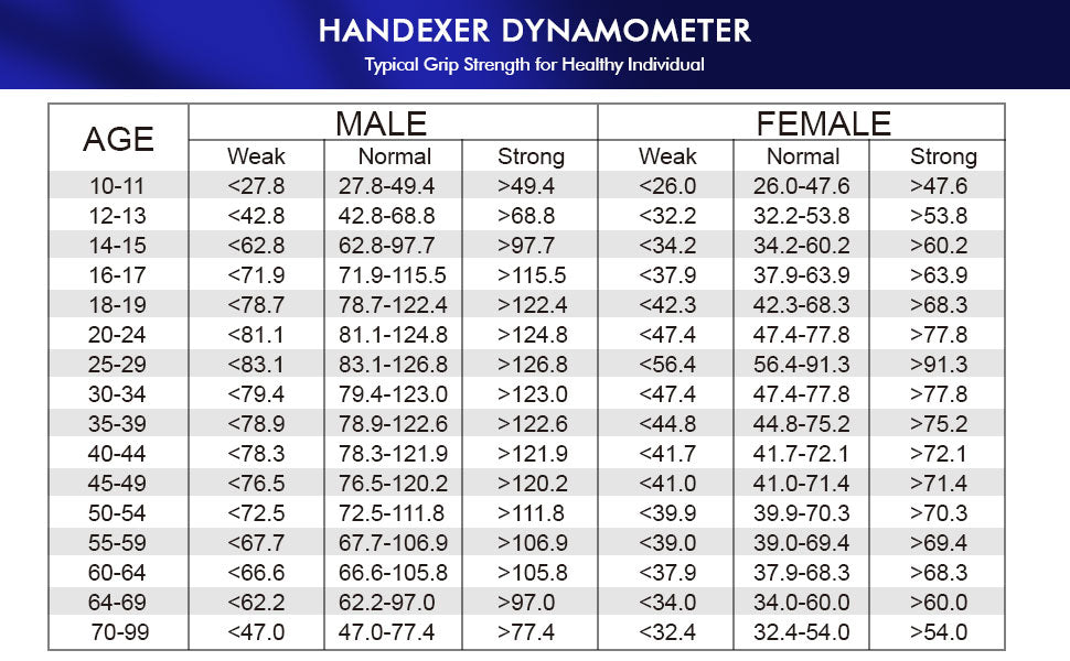 Senior Fitness Test Performance (Based on Age and Gender Normative